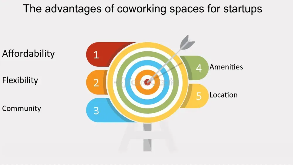 Navigeren door de co-workingscene van Amsterdam: topkeuzes voor expats