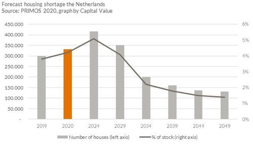  Job Offers vs Amsterdam Rental Market: Impact on Serviced and Expat rentals in Amsterdam